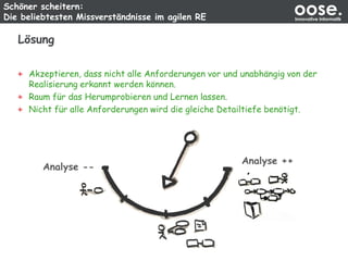 Schöner scheitern:
Die beliebtesten Missverständnisse im agilen RE
oose.Innovative Informatik
Lösung
Analyse --
Analyse ++
Akzeptieren, dass nicht alle Anforderungen vor und unabhängig von der
Realisierung erkannt werden können.
Raum für das Herumprobieren und Lernen lassen.
Nicht für alle Anforderungen wird die gleiche Detailtiefe benötigt.
 
