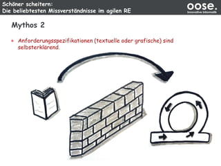 Schöner scheitern:
Die beliebtesten Missverständnisse im agilen RE
oose.Innovative Informatik
Mythos 2
Anforderungsspezifikationen (textuelle oder grafische) sind
selbsterklärend.
 
