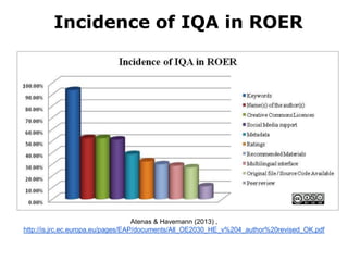 Incidence of IQA in ROER
Atenas & Havemann (2013) ,
http://is.jrc.ec.europa.eu/pages/EAP/documents/All_OE2030_HE_v%204_author%20revised_OK.pdf
 