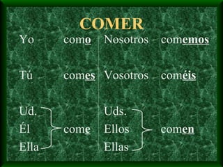 COMER Yo com o Tú com es Ud. Él com e Ella Nosotros  com emos Vosotros  com éis Uds. Ellos   com en Ellas 