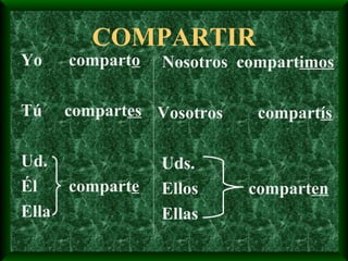 COMPARTIR Yo   compart o Tú   compart es Ud. Él   compart e Ella Nosotros  compart imos Vosotros  compart ís Uds. Ellos   compart en Ellas 