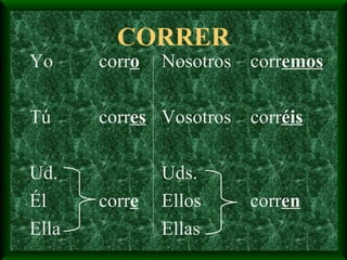 CORRER Yo corr o Tú corr es Ud. Él corr e Ella Nosotros  corr emos Vosotros  corr éis Uds. Ellos   corr en Ellas 