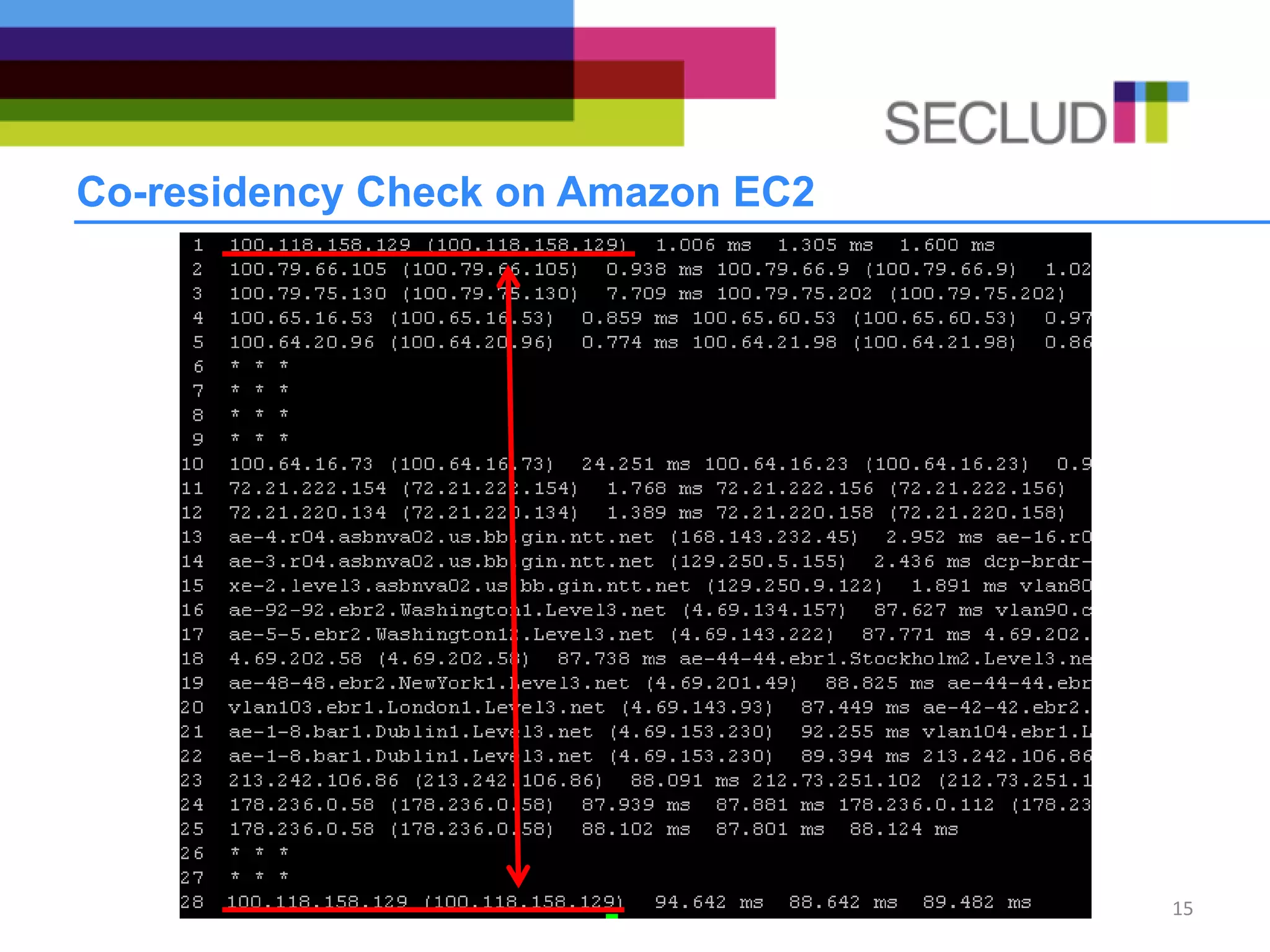 Co-residency Check on Amazon EC2
15
 