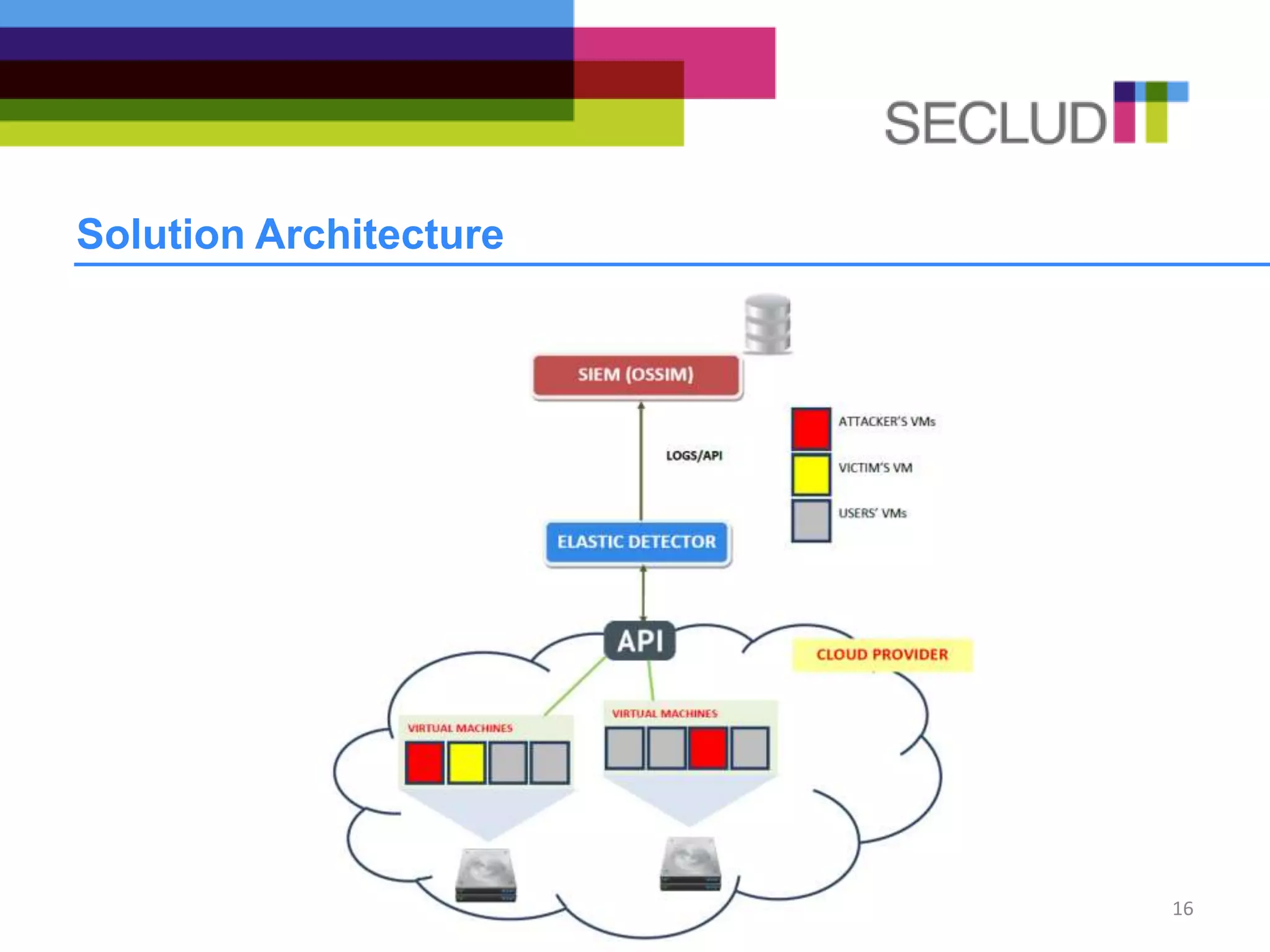 Solution Architecture
16
 