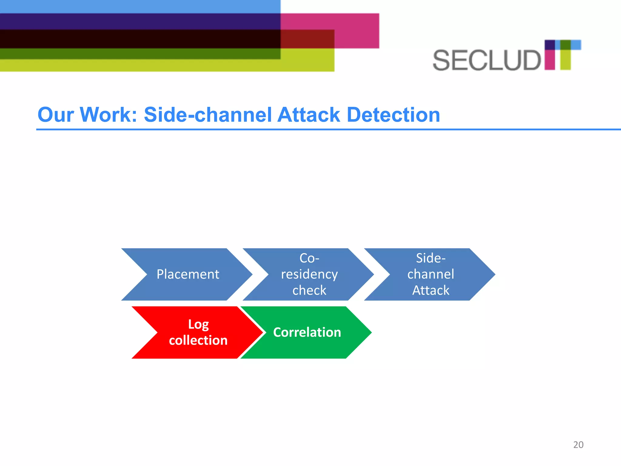Our Work: Side-channel Attack Detection
20
Placement
Co-
residency
check
Side-
channel
Attack
Log
collection
Correlation
 