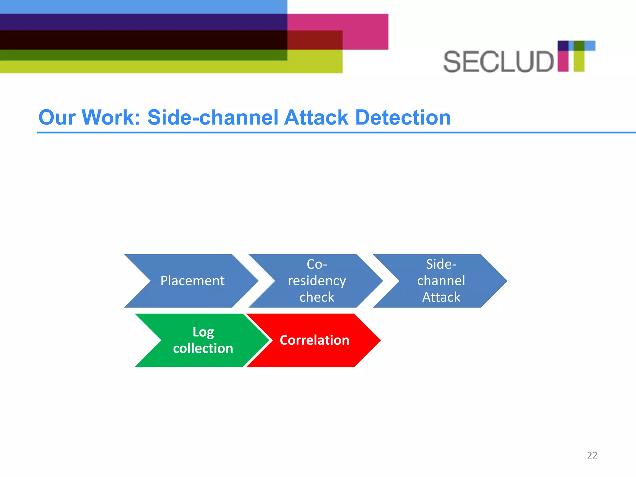 Our Work: Side-channel Attack Detection
22
Placement
Co-
residency
check
Side-
channel
Attack
Log
collection
Correlation
 