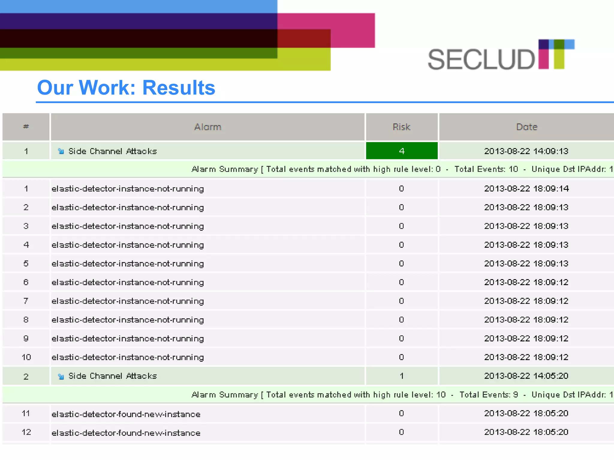 Our Work: Results
24
 