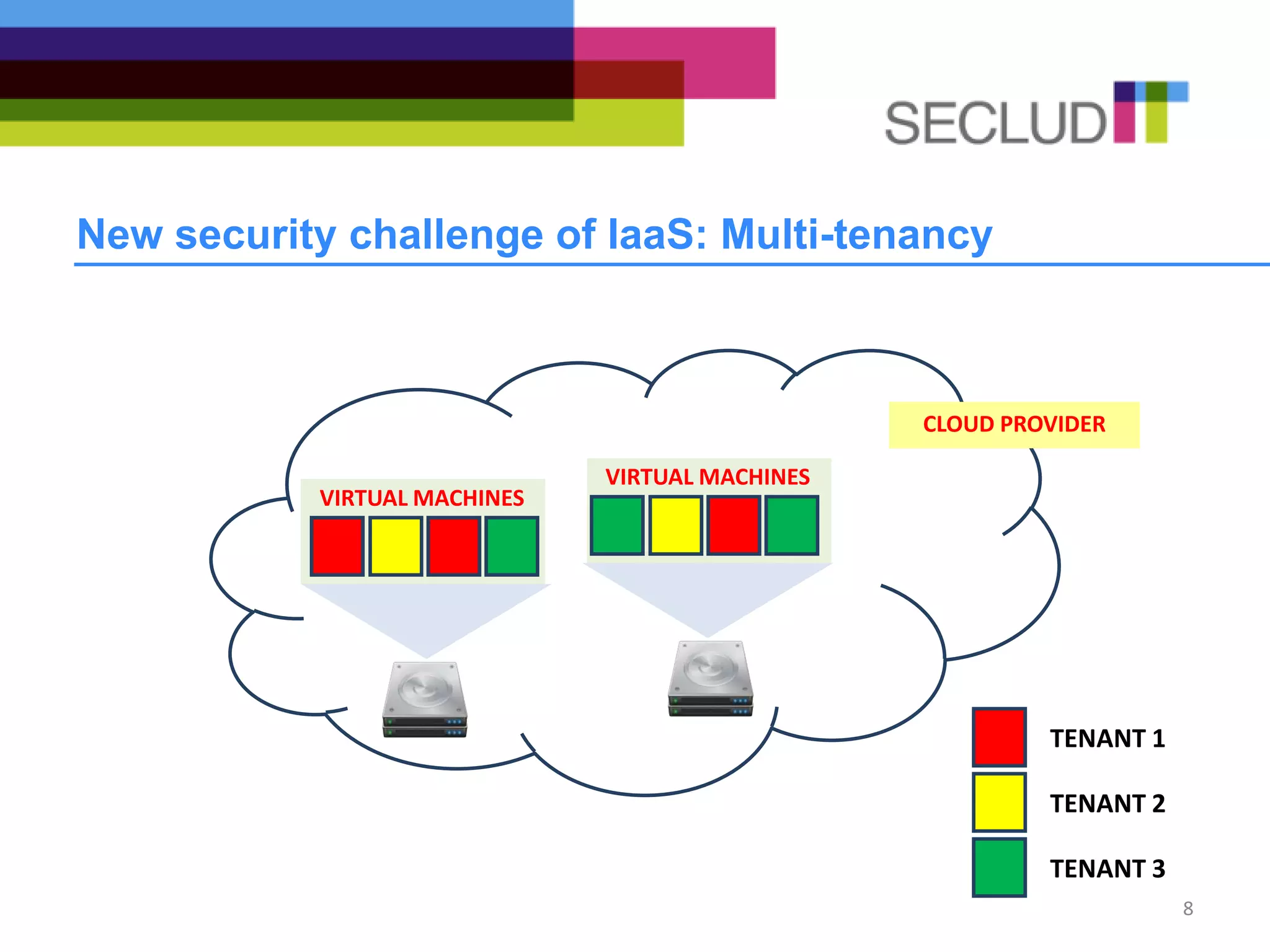 New security challenge of IaaS: Multi-tenancy
CLOUD PROVIDER
VIRTUAL MACHINES
VIRTUAL MACHINES
TENANT 1
TENANT 2
TENANT 3
8
 