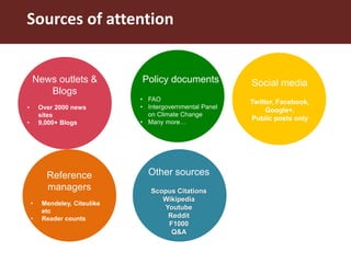 AReS and Altmetrics: How we use them at ILRI