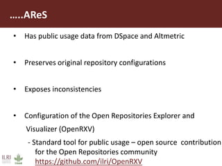 AReS and Altmetrics: How we use them at ILRI