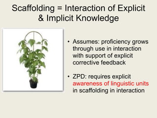 Scaffolding = Interaction of Explicit & Implicit KnowledgeAssumes: proficiency grows through use in interaction with support of explicit corrective feedback