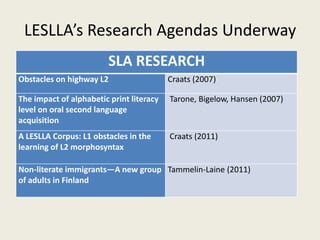 LESLLA’s Research Agendas Underway