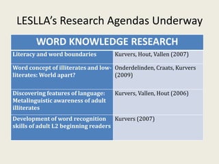LESLLA’s Research Agendas Underway