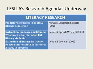 LESLLA’s Research Agendas Underway