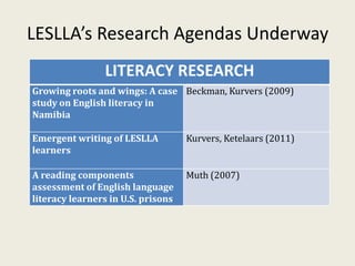 LESLLA’s Research Agendas Underway