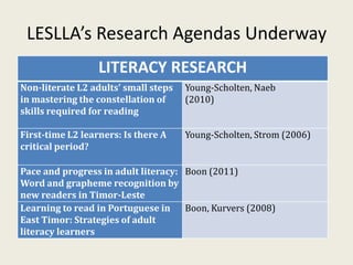 LESLLA’s Research Agendas Underway