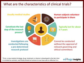 A researcher's guide to understanding clinical trials | PPTX