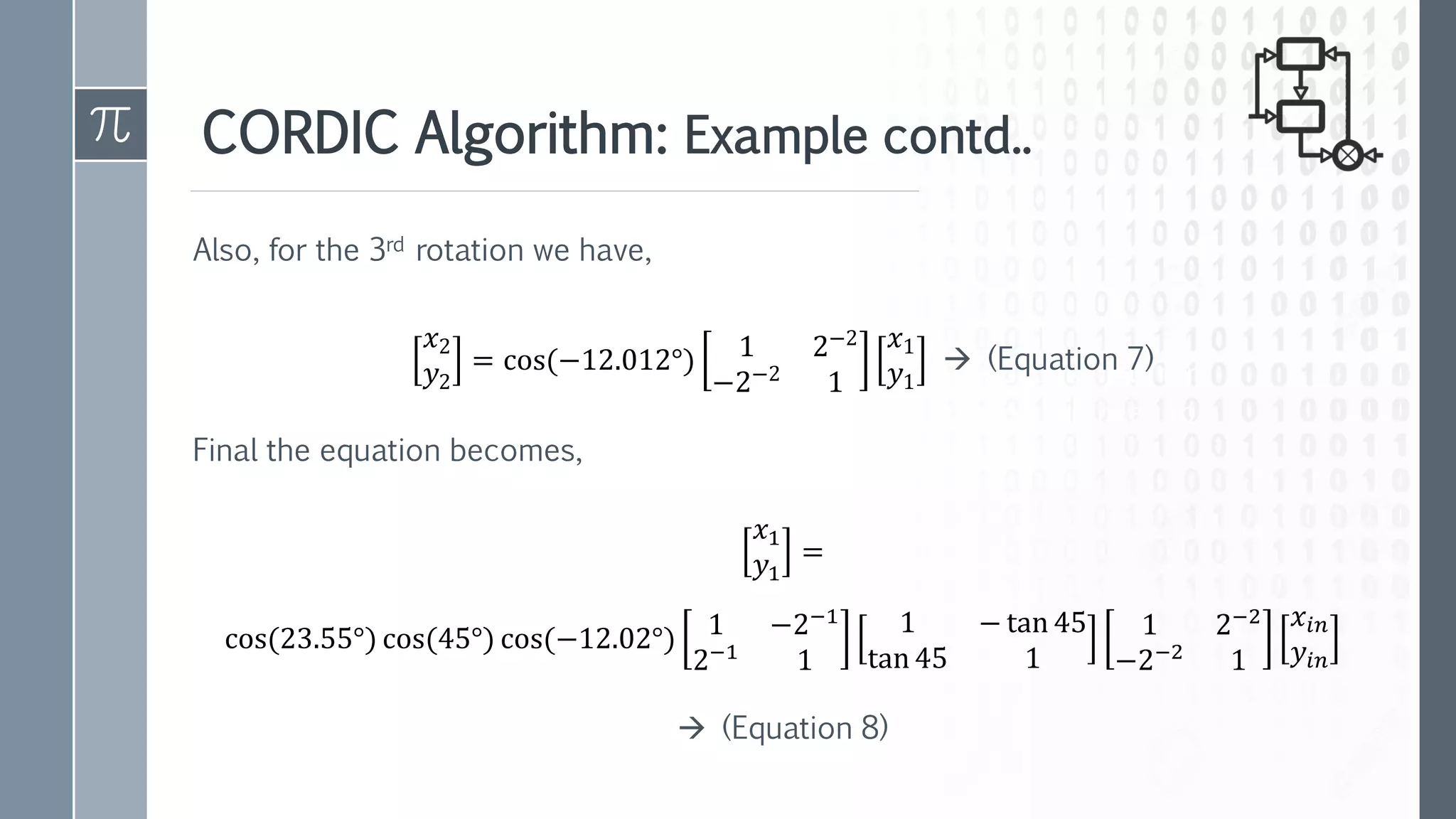 The above equation shows that for
each of the one rotation, we need to
perform 4 augmentations.
CORDIC Algorithm: Example contd..
Also, for the 3rd rotation we have,
𝑥2
𝑦2
= cos(−12.012°) 1 2−2
−2−2 1
𝑥1
𝑦1
→ (Equation 7)
Final the equation becomes,
𝑥1
𝑦1
=
cos(23.55°) cos(45°) cos(−12.02°) 1 −2−1
2−1
1
1 − tan 45
tan 45 1
1 2−2
−2−2
1
𝑥𝑖𝑛
𝑦𝑖𝑛
→ (Equation 8)
 