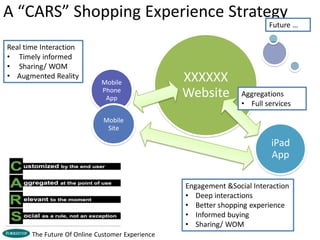 A “CARS” Shopping Experience Strategy
                                                                          Future …

Real time Interaction
• Timely informed
• Sharing/ WOM
• Augmented Reality
                             Mobile               XXXXXX
                             Phone
                              App                 Website         Aggregations
                                                                  • Full services

                              Mobile
                               Site

                                                                           iPad
                                                                           App

                                                  Engagement &Social Interaction
                                                  • Deep interactions
                                                  • Better shopping experience
                                                  • Informed buying
                                                  • Sharing/ WOM
       The Future Of Online Customer Experience
 