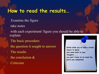 How to read the results…
 Examine the figure
 take notes
 with each experiment/ figure you should be able to
explain:
The basic procedure
the question it sought to answer
The results
the conclusion &
Criticism
 