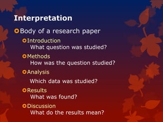 Interpretation
Body of a research paper
Introduction
What question was studied?
Methods
How was the question studied?
Analysis
Which data was studied?
Results
What was found?
Discussion
What do the results mean?
 