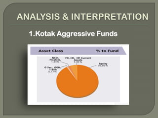 Capital Appreciation. 