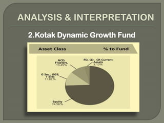 To analyze the profitability