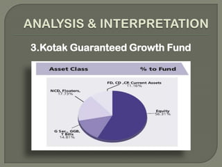 Choosing optimal mix of securities. 