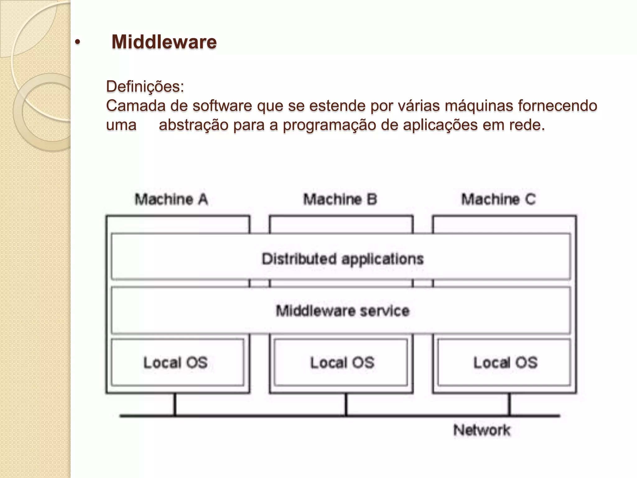 MiddlewareDefinições:Camada de software que se estende por várias máquinas fornecendo uma     abstração para a programação de aplicações em rede.MiddlewareDefinições: Software que reside entre o sistema operacional (SO) e a aplicação a  fim de facilitar (simplificar) o desenvolvimento das aplicações.Protocolos MiddlewareO middleware inclui aplicações que no modelo OSI (5 níveis) pertencem ao nível de aplicação, mas que contêm vários  protocolos de uso genérico, que podem ser usados para criar outros protocolos de aplicação mais específicos.RPC (Chamada de Procedimentos Remotos)O RPC define um modelo de interação assimétrico entre duas entidades, semelhante a uma chamada de procedimento.Implementação do RPCExemplo de implementação RPC contendo 10 passos.Chamada local a um procedimentoConstrução da mensagem com os parâmetros “marshalling” ou “serialização”				 Passagem para o transportePassagem pela rede (em modo ligação ou não)Envio para o stub servidor, onde é decomposto. “unmarshalled”.Chamada (no modo usual) a rotina do servidor.