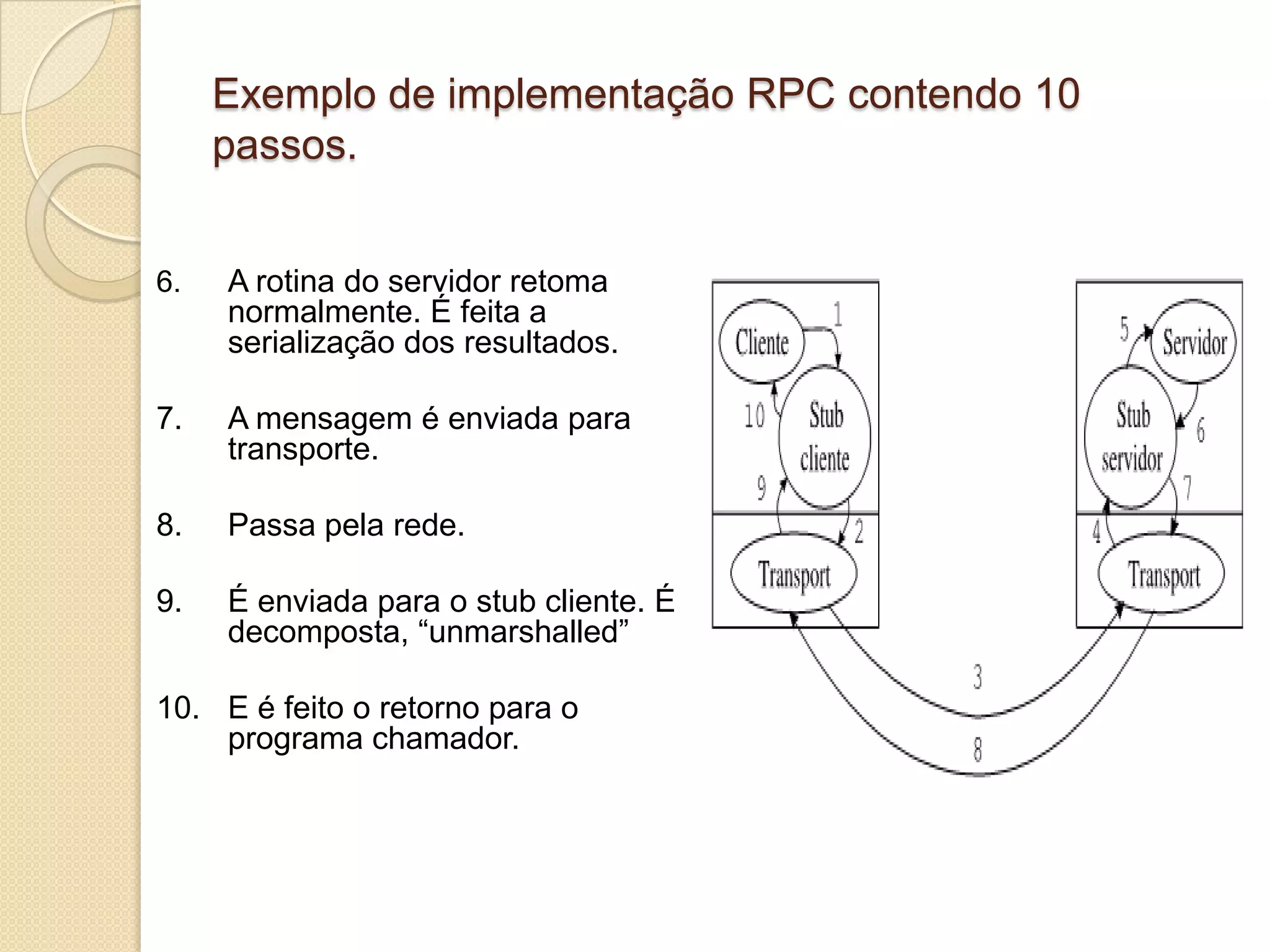 Sistemas Distribuidos, Middleware e RPC