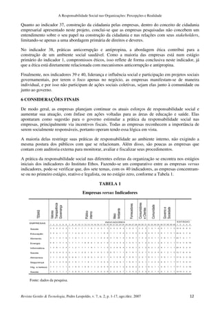 A Responsabilidade Social nas Organizações: Percepções e Realidade
Revista Gestão & Tecnologia, Pedro Leopoldo, v. 7, n. 2...