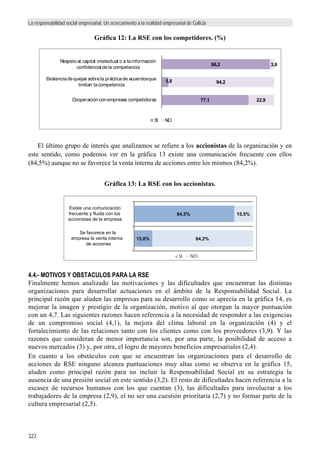La responsabilidad social empresarial. Un acercamiento a la realidad empresarial de Galicia
322
Gráfica 12: La RSE con los competidores. (%)
El último grupo de interés que analizamos se refiere a los accionistas de la organización y en
este sentido, como podemos ver en la gráfica 13 existe una comunicación frecuente con ellos
(84,5%) aunque no se favorece la venta interna de acciones entre los mismos (84,2%).
Gráfica 13: La RSE con los accionistas.
4.4.- MOTIVOS Y OBSTACULOS PARA LA RSE
Finalmente hemos analizado las motivaciones y las dificultades que encuentran las distintas
organizaciones para desarrollar actuaciones en el ámbito de la Responsabilidad Social. La
principal razón que aluden las empresas para su desarrollo como se aprecia en la gráfica 14, es
mejorar la imagen y prestigio de la organización, motivo al que otorgan la mayor puntuación
con un 4,7. Las siguientes razones hacen referencia a la necesidad de responder a las exigencias
de un compromiso social (4,1), la mejora del clima laboral en la organización (4) y el
fortalecimiento de las relaciones tanto con los clientes como con los proveedores (3,9). Y las
razones que consideran de menor importancia son, por una parte, la posibilidad de acceso a
nuevos mercados (3) y, por otra, el logro de mayores beneficios empresariales (2,4).
En cuanto a los obstáculos con que se encuentran las organizaciones para el desarrollo de
acciones de RSE ninguno alcanza puntuaciones muy altas como se observa en la gráfica 15,
aluden como principal razón para no incluir la Responsabilidad Social en su estrategia la
ausencia de una presión social en este sentido (3,2). El resto de dificultades hacen referencia a la
escasez de recursos humanos con los que cuentan (3), las dificultades para involucrar a los
trabajadores de la empresa (2,9), el no ser una cuestión prioritaria (2,7) y no formar parte de la
cultura empresarial (2,5).
77,1
5,8
96,2
22,9
94,2
3,8
Cooperaciónconempresas competidoras
Existenciadequejas sobrela prácticade acuerdosque
limitan lacompetencia
Respetoal capital intelectual o a lainformación
confidencial dela competencia
SI NO
15,8%
84,5%
84,2%
15,5%
Se favorece en la
empresa la venta interna
de acciones
Existe una comunicación
frecuente y fluida con los
accionistas de la empresa
SI NO
 