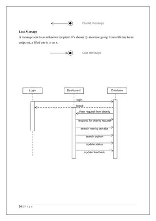 24 | P a g e
Lost Message
A message sent to an unknown recipient. It's shown by an arrow going from a lifeline to an
endpoint, a filled circle or an x.
 
