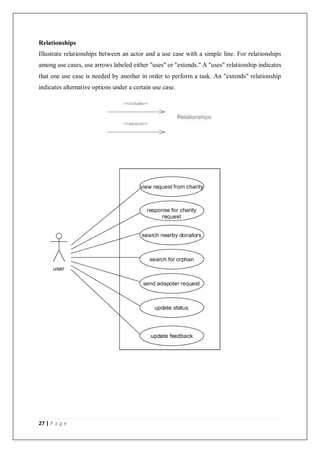 27 | P a g e
Relationships
Illustrate relationships between an actor and a use case with a simple line. For relationships
among use cases, use arrows labeled either "uses" or "extends." A "uses" relationship indicates
that one use case is needed by another in order to perform a task. An "extends" relationship
indicates alternative options under a certain use case.
 