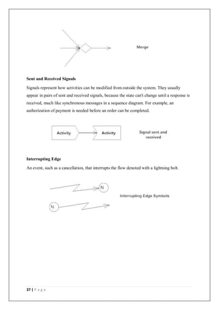37 | P a g e
Sent and Received Signals
Signals represent how activities can be modified from outside the system. They usually
appear in pairs of sent and received signals, because the state can't change until a response is
received, much like synchronous messages in a sequence diagram. For example, an
authorization of payment is needed before an order can be completed.
Interrupting Edge
An event, such as a cancellation, that interrupts the flow denoted with a lightning bolt.
 