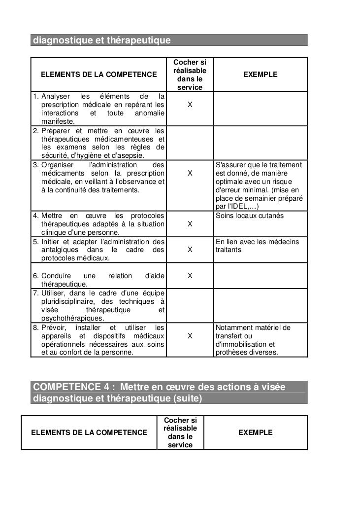 exemple planning infirmier liberal