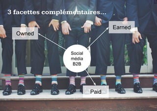 &
3 facettes complémentaires…
Paid
Earned
Owned
Social
média
B2B
 