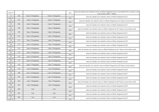 corte 12 seco
marca de emenda com contornos escuros no último fotograma do p12 com emenda física no master e com
troca de base (AGFA - Kodak)
13 166 8 pés e 4 fotogramas 8 pés e 4 fotogramas
corte 13 seco
14 167 6 pés e 1 fotograma 6 pés e 1 fotograma
corte 14 seco
15 168 3 pés e 3 fotogramas 3 pés e 5 fotogramas
corte 15 seco
16 169 3 pés e 5 fotogramas 3 pés e 5 fotogramas
corte 16 seco
17 170 3 pés e 5 fotogramas 3 pés e 6 fotogramas
corte 17 seco
18 171 3 pés e 4 fotogramas 3 pés e 4 fotogramas
corte 18 seco
19 172 3 pés e 5 fotogramas 3 pés e 5 fotogramas
corte 19 seco
20 173 3 pés e 4 fotogramas 3 pés e 4 fotogramas
corte 20 seco
21 174 3 pés e 6 fotogramas 3 pés e 6 fotogramas
corte 21 seco
22 175 3 pés e 5 fotogramas 3 pés e 5 fotogramas
corte 22 seco
23 176 3 pés e 6 fotogramas 3 pés e 6 fotogramas
corte 23 seco
24 177 2 pés e 6 fotogramas 2 pés e 6 fotogramas
corte 24 seco
25 178 2 pés e 3 fotogramas 2 pés e 3 fotogramas
corte 25 seco
26 179 1 pé e 9 fotogramas 1 pé e 9 fotogramas
corte 26 seco
27 180 1 pé e 12 fotogramas 1 pé e 12 fotogramas
corte 27 seco
28 181 1 pé e 12 fotogramas 1 pé e 12 fotogramas
corte 28 seco
29 182 1 pé e 7 fotogramas 1 pé e 7 fotogramas
corte 29 seco
30 183 1 pé e 5 fotogramas 1 pé e 5 fotogramas
corte 30 seco
31 184 1 pé 1 pé
corte 31 seco
32 185 1 pé 1 pé
corte 32 seco
33 186 1 pé 1 pé
corte 33 seco
marca de emenda com contornos claros no último fotograma do p29 (marca escura interna sutil)
marca de emenda com contornos claros no último fotograma do p30
marca de emenda com contornos claros no último fotograma do p31
marca de emenda com contornos claros no último fotograma do p32
marca de emenda com contornos claros no último fotograma do p33
marca de emenda com contornos claros no último fotograma do p13
marca de emenda com contornos claros no último fotograma do p24
marca de emenda com contornos claros no último fotograma do p25 (marca escura interna)
marca de emenda com contornos claros no último fotograma do p26
marca de emenda com contornos claros no último fotograma do p27
marca de emenda com contornos claros no último fotograma do p19
marca de emenda com contornos claros no último fotograma do p20
marca de emenda com contornos claros no último fotograma do p21 (marca escura interna sutil)
marca de emenda com contornos claros no último fotograma do p22
marca de emenda com contornos claros no último fotograma do p14 (marca escura interna)
marca de emenda com contornos claros no último fotograma do p15
marca de emenda com contornos claros no último fotograma do p16 (marca escura interna sutil)
marca de emenda com contornos claros no último fotograma do p17
marca de emenda com contornos claros no último fotograma do p18
marca de emenda com contornos claros no último fotograma do p28
marca de emenda com contornos claros no último fotograma do p23
 