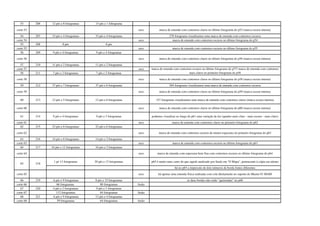 53 206 12 pés e 8 fotogramas 15 pés e 1 foltograma
corte 53 seco marca de emenda com contornos claros no último fotograma do p53 (marca escura interna)
54 207 33 pés e 4 fotogramas 33 pés e 4 fotogramas 278 fotograma visualizamos uma marca de emenda com contornos escuros
corte 54 seco marca de emenda com contornos escuros no último fotograma do p54
55 208 8 pés 8 pés
corte 55 seco marca de emenda com contornos escuros no último fotograma do p55
56 209 9 pés e 4 fotogramas 9 pés e 4 fotogramas
corte 56 seco marca de emenda com contornos claros no último fotograma do p56 (marca escura interna)
57 210 11 pés e 2 fotogramas 11 pés e 2 fotogramas
corte 57 seco
58 211 7 pés e 2 fotogramas 7 pés e 2 fotogramas
corte 58 seco marca de emenda com contornos claros no último fotograma do p58 (marca escura interna)
59 212 37 pés e 7 fotogramas 37 pés e 6 fotogramas 384 fotograma visualizamos uma marca de emenda com contornos escuros
corte 59 seco marca de emenda com contornos claros no último fotograma do p59 (marca escura interna)
60 213 12 pés e 5 fotogramas 12 pés e 6 fotogramas 157 fotograma visualizamos uma marca de emenda com contornos claros (marca escura interna)
corte 60 seco marca de emenda com contornos claros no último fotograma do p60 (marca escura interna)
61 214 9 pés e 4 fotogramas 9 pés e 3 fotogramas podemos visualizar ao longo do p61 uma variação de luz (quadro mais claro - mais escuro - mais claro)
corte 61 seco marca de emenda com contornos claros no primeiro fotograma do p62
62 215 23 pés e 6 fotogramas 23 pés e 6 fotogramas
corte 62 seco marca de emenda com contornos escuros de menor espessura no primeiro fotograma do p63
63 216 14 pés e 6 fotogramas 14 pés e 2 fotogramas
corte 63 seco marca de emenda com contornos escuros no último fotograma do p63
64 217 16 pés e 12 fotogramas 16 pés e 2 fotogramas
corte 64 seco marca de emenda com espessura bem fina com contornos escuros no último fotograma do p64
1 pé 13 fotogramas 20 pés e 13 fotogramas p65 é muito mais curto do que aquele analisado por Saulo em "O Mapa", pertencente à cópia em nitrato
há no p65 a impressão de dois números de borda fontes diferentes
corte 65 seco há apenas uma emenda física realizada com cola diretamente no suporte do Master 01 MAM
66 219 6 pés e 9 fotogramas 8 pés e 15 fotogramas as duas bordas não estão "queimadas" no p66
corte 66 66 fotogramas 80 fotogramas fusão
67 220 4 pés e 2 fotogramas 9 pés e 3 fotogramas
corte 67 112 fotogramas 64 fotogramas fusão
68 221 6 pés e 9 fotogramas 12 pés e 4 fotogramas
corte 68 59 fotogramas 64 fotogramas fusão
65 218
marca de emenda com contornos escuros no último fotograma do p57/ marca de emenda com contornos
mais claros no primeiro fotograma do p58
 