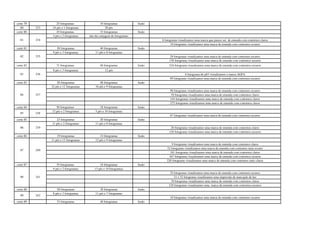 corte 79 25 fotogramas 10 fotogramas fusão
80 233 24 pés e 1 fotograma 20 pés
corte 80 45 fotogramas 33 fotogramas fusão
4 pés e 2 fotogramas não há contagem de fotogramas
6 fotograma visualizamos uma marca que parece ser de emenda com contornos claros
18 fotograma visualizamos uma marca de emenda com contornos escuros
corte 81 38 fotogramas 40 fotogramas fusão
9 pés e 3 fotogramas 11 pés e 8 fotogramas
29 fotograma visualizamos uma marca de emenda com contornos escuros
139 fotograma visualizamos uma marca de emenda com contornos escuros
corte 82 71 fotogramas 48 fotogramas fusão 218 fotograma visualizamos uma marca de emenda com contornos escuros
8 pés e 3 fotogramas 12 pés
6 fotograma do p83 visualizamos a marca AGFA
99 fotograma visualizamos uma marca de emenda com contornos escuros
corte 83 50 fotogramas 48 fotogramas fusão
32 pés e 12 fotogramas 34 pés e 9 fotogramas
58 fotograma visualizamos uma marca de emenda com contornos escuros
70 fotograma visualizamos uma marca de emenda com contornos claros
144 fotograma visualizamos uma marca de emenda com contornos claros
272 fotograma visualizamos uma marca de emenda com contornos claros
corte 84 50 fotogramas 18 fotogramas fusão
12 pés e 2 fotogramas 5 pés e 10 fotogramas
67 fotograma visualizamos uma marca de emenda com contornos escuros
corte 85 23 fotogramas 20 fotogramas fusão
11 pés e 2 fotogramas 11 pés e 8 fotogramas
26 fotograma visualizamos uma marca de emenda com contornos claros
126 fotograma visualizamos uma marca de emenda com contornos escuros
corte 86 19 fotogramas 14 fotogramas fusão
11 pés e 13 fotogramas 12 pés e 9 fotogramas
9 fotograma visualizamos uma marca de emenda com contornos claros
52 fotograma visualizamos uma marca de emenda com contornos mais escuro
101 fotograma visualizamos uma marca de emenda com contornos claros
167 fotograma visualizamos uma marca de emenda com contornos escuros
220 fotograma visualizamos uma marca de emenda com contornos mais claros
corte 87 35 fotogramas 18 fotogramas fusão
9 pés e 2 fotogramas 13 pés e 10 fotogramas
25 fotograma visualizamos uma marca de emenda com contornos escuros
31 e 32 fotograma visualizamos uma impressão de marcação de luz
70 fotograma visualizamos uma marca de emenda com contornos claros
129 fotograma visualizamos uma marca de emenda com contornos escuros
corte 88 58 fotogramas 38 fotogramas fusão
8 pés e 3 fotogramas 11 pés e 7 fotogramas
18 fotograma visualizamos uma marca de emenda com contornos escuros
corte 89 53 fotogramas 48 fotogramas fusão
88 241
89 242
85 238
86 239
87 240
82 235
83 236
84 237
23481
 