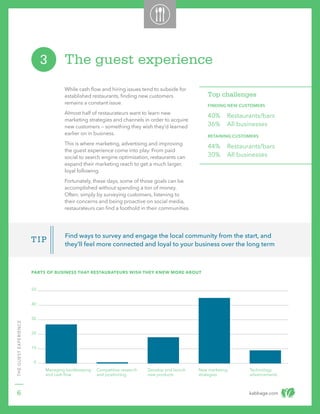 kabbage.com
Find ways to survey and engage the local community from the start, and
they’ll feel more connected and loyal to your business over the long term
TIP
THEGUESTEXPERIENCE
6
While cash flow and hiring issues tend to subside for
established restaurants, finding new customers
remains a constant issue.
Almost half of restaurateurs want to learn new
marketing strategies and channels in order to acquire
new customers­— something they wish they’d learned
earlier on in business.
This is where marketing, advertising and improving
the guest experience come into play. From paid
social to search engine optimization, restaurants can
expand their marketing reach to get a much larger,
loyal following.
Fortunately, these days, some of those goals can be
accomplished without spending a ton of money.
Often, simply by surveying customers, listening to
their concerns and being proactive on social media,
restaurateurs can find a foothold in their communities.
The guest experience3
PARTS OF BUSINESS THAT RESTAURATEURS WISH THEY KNEW MORE ABOUT
50
40
30
20
10
0
Managing bookkeeping
and cash flow
Competitive research
and positioning
Develop and launch
new products
New marketing
strategies
Technology
advancements
Top challenges
FINDING NEW CUSTOMERS
40% 	 Restaurants/bars
36%	 All businesses
RETAINING CUSTOMERS
44% 	 Restaurants/bars
30%	 All businesses
 