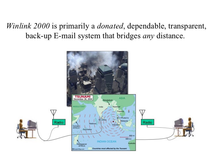 2000 2000