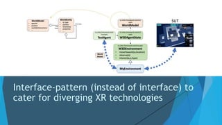 Interface-pattern (instead of interface) to
cater for diverging XR technologies
 