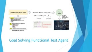 Goal Solving Functional Test Agent
 
