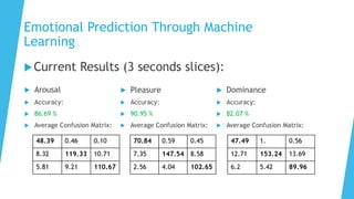 Emotional Prediction Through Machine
Learning
Current Results (3 seconds slices):
 Arousal
 Accuracy:
 86.69 %
 Average Confusion Matrix:
 Pleasure
 Accuracy:
 90.95 %
 Average Confusion Matrix:
 Dominance
 Accuracy:
 82.07 %
 Average Confusion Matrix:
48.39 0.46 0.10
8.32 119.33 10.71
5.81 9.21 110.67
70.84 0.59 0.45
7.35 147.54 8.58
2.56 4.04 102.65
47.49 1. 0.56
12.71 153.24 13.69
6.2 5.42 89.96
 