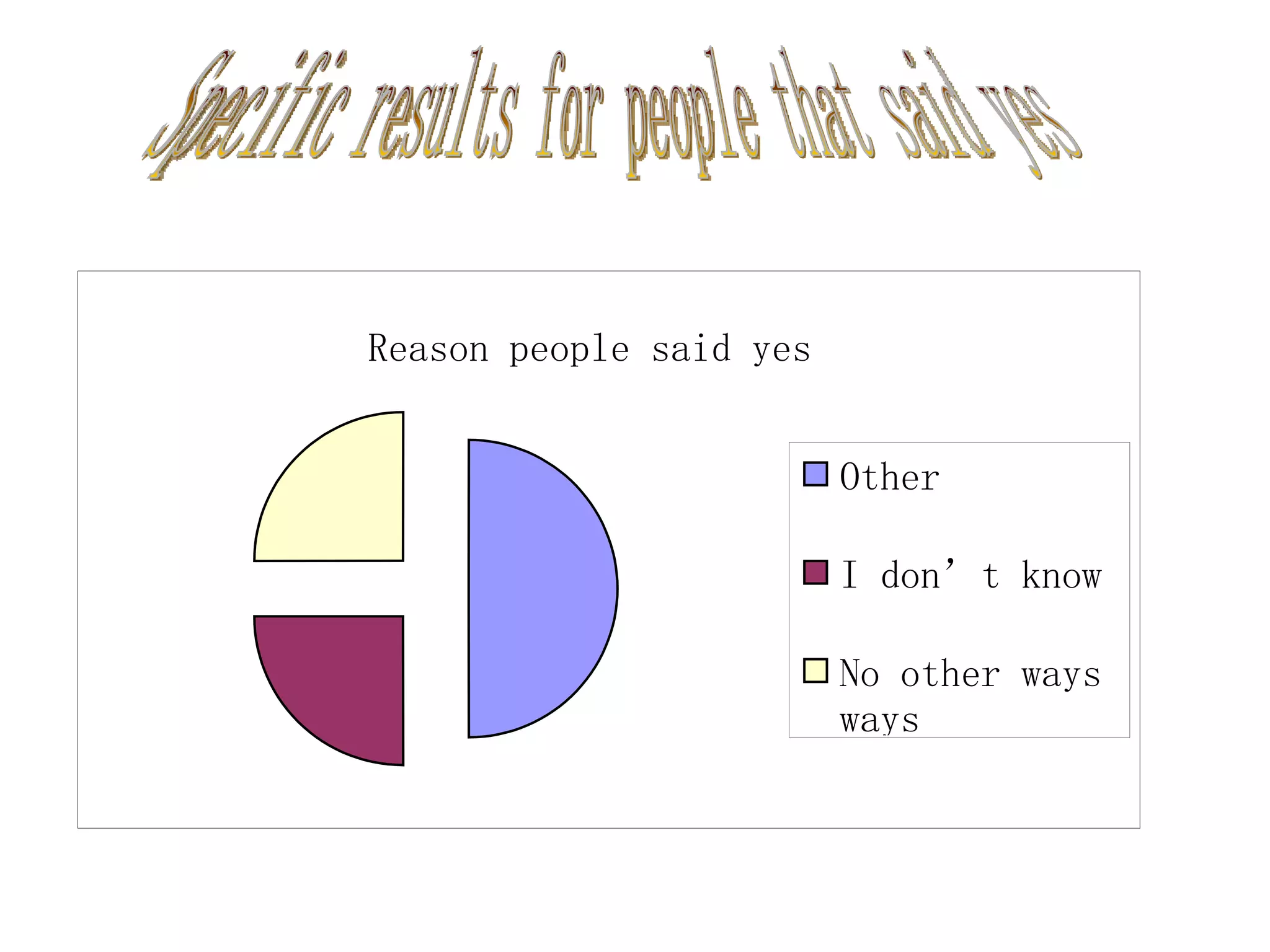 Specific results for people that said yes 