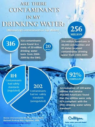 Are there contaminants in my drinking water