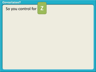 So you control for Z 
 