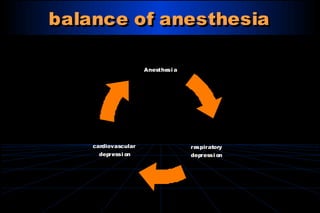 Servizio di Anestesia e Rianimazione Ospedale di Faenza(RA)
balance of anesthesiabalance of anesthesia
Anesthesi aAnesthesi a
respiratory
depressi on
respiratory
depressi on
cardiovascular
depressi on
cardiovascular
depressi on
 