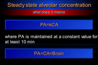 Servizio di Anestesia e Rianimazione Ospedale di Faenza(RA)
Steadystate alveolar concentrationSteadystate alveolar concentration
what does it meanswhat does it means
PA=kCAPA=kCA
where PA is maintained at a constant value for
at least 10 min
where PA is maintained at a constant value for
at least 10 min
PA=CA=BrainPA=CA=Brain
 
